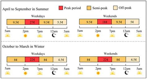 Mathematics | Special Issue : Intelligent Optimization and Control ...