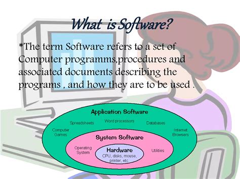 What Are Type Computer Software 的图像结果