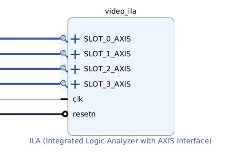 FPGA大神AdamTaylor使用ChipScope调试AMDVersal设计-电子工程专辑