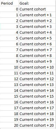 Who can help me witt my Cohort Analysis? - Microsoft Fabric Community