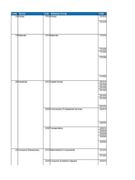 Industry Classification 的图像结果