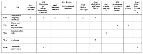 BS Computer Science Subject 的图像结果