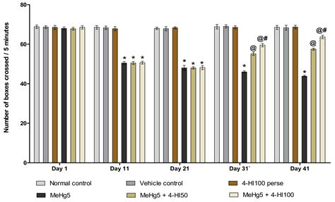 Activation of IGF-1/GLP-1 Signalling via 4-Hydroxyisoleucine Prevents ...