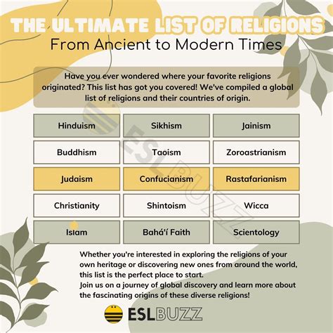 Religion Types 的图像结果