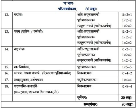 CBSE Class 10 Sanskrit (Communicative) Syllabus 2023-24: Download New ...