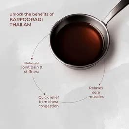 Buy Ayurvaid Karpooradi Thailam, 200 ml - Joint & Muscle Pain, Chest ...