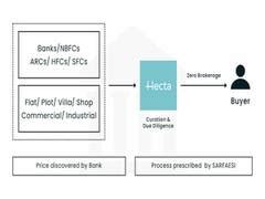 Hecta provides a new outlook for Banks' Repossessed Properties