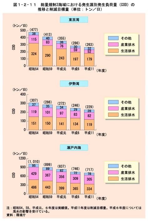 Image result for Digital Code Matrix Programming