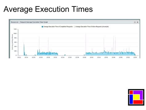 Web Application Load Testing 的图像结果