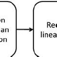 Image result for Reduction Algorithm