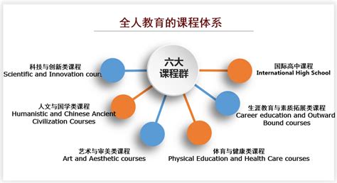 广州外国语学校国际课程中心介绍 - 知乎