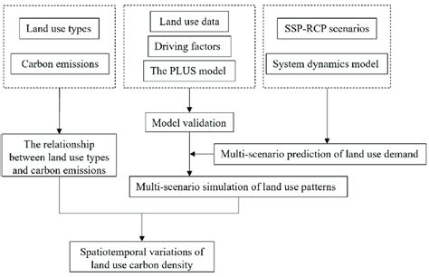 Technical Flowchart 的图像结果
