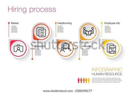 Recruiting Process Infographic 的图像结果