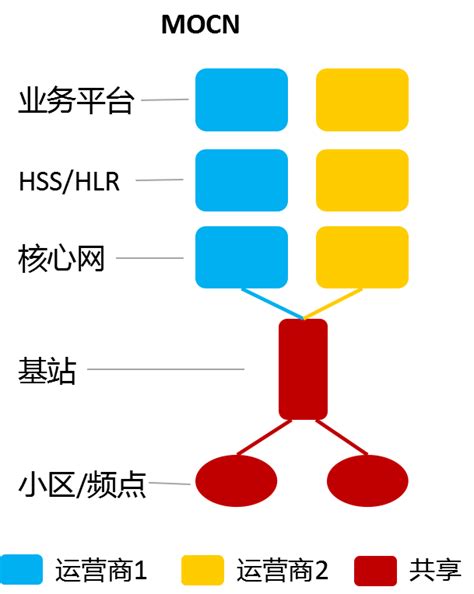 5G网络如何共建共享？-电子工程专辑