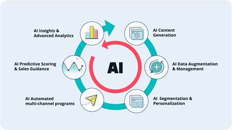 https://act-on.com/wp-content/uploads/2023/06/6-ways-to-use-ai-in-marketing-automation-infographic.webp?utm_source=chatgpt.com