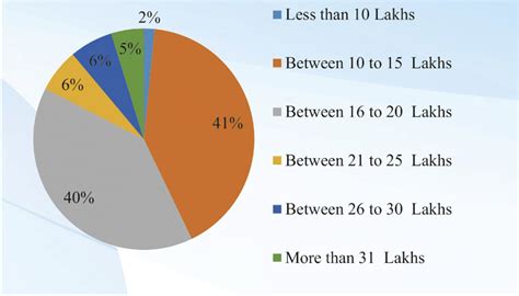 IIIT Nagpur Placement 2025: Highest Package, Average Package, Top ...