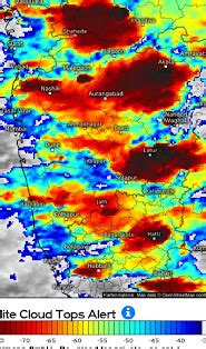 Vagaries of the Weather