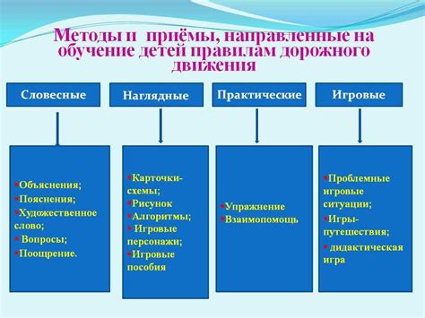 Игровые технологии в детском саду по ФГОС - методы, приёмы и применение ...