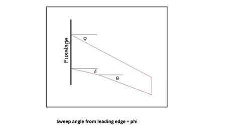 RC Plane and Aerofoil Design bst - CACULATIONS 2-1-1 (1).pdf