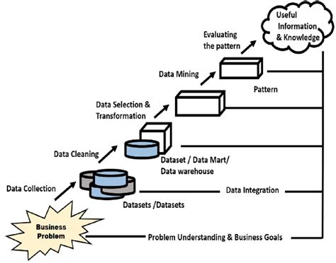 Image result for Data Discovery Process Diagram