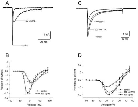 The Venom of the Spider Selenocosmia Jiafu Contains Various Neurotoxins ...