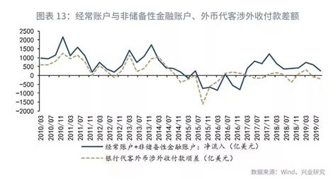 2019年中国银行贷款利率市场状况：报价利率机制有望在下半年优化_观研报告网