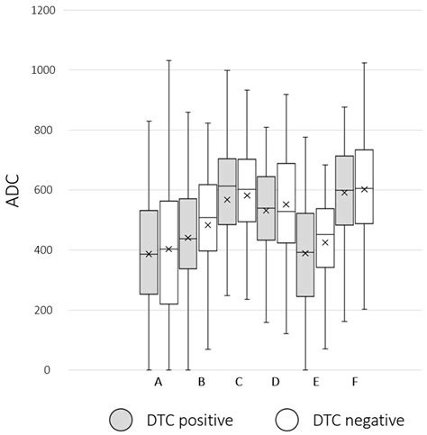 Correlation between Imaging Markers Derived from PET/MRI and Invasive ...