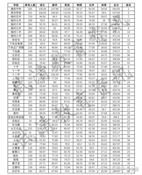 重磅！上海初中排名100强出炉（16区排名汇总）_【阳光家教网家长课堂】