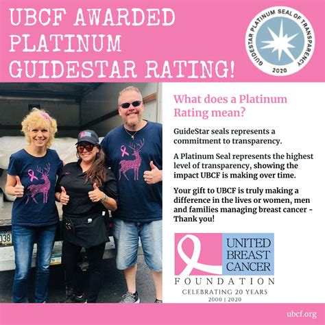 United Breast Cancer Foundation Achieves GuideStar Platinum Rating ...
