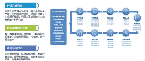 医学数据统计图片素材-正版创意图片500635231-摄图网