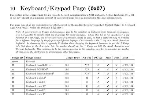 Key Code 的图像结果