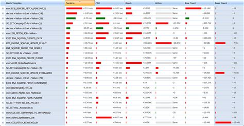 Image result for Query Analyzer SQL Server 2008