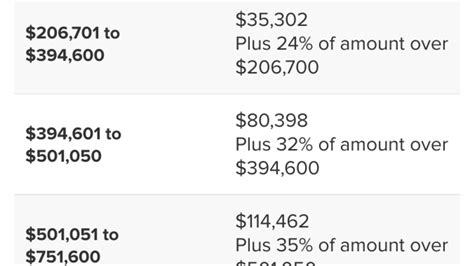 Here are the new federal income tax brackets for 2025—the standard ...