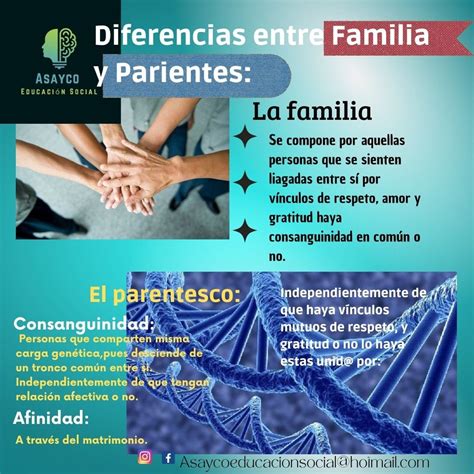 Diferencias entre familia y pariente | Relación, Parentesco, Educacion
