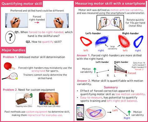 How do you define your dominant hand?｜Exhibition Program｜NTT Communication Science Laboratories ...