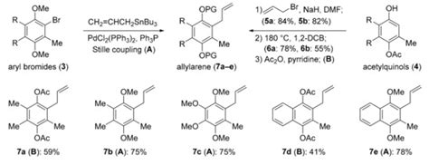 Preparation of Key Intermediates for the Syntheses of Coenzyme Q10 and ...