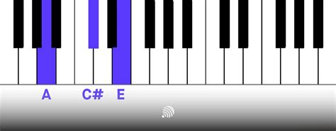 Chords in A Major: Functions, Tips, and Examples for Beginners and ...