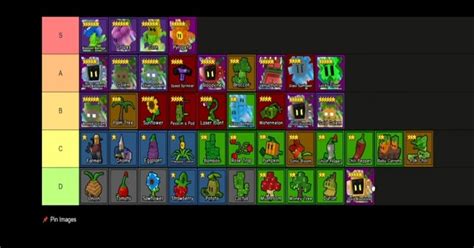 Garden Tower Defense Tier List 2025: Best Plants Ranked