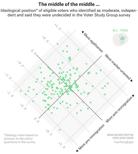 Moderate Politicians 的图像结果