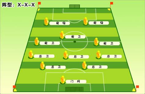 八人制足球战术阵型和分析：3-2-2最常见，另一种排兵布阵最刺激