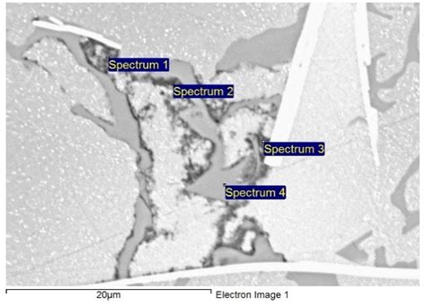 Aluminum Alloy Selection for In Situ Composite Production by Oxygen Blowing