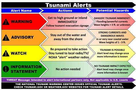 Tsunami | Washington State Military Department