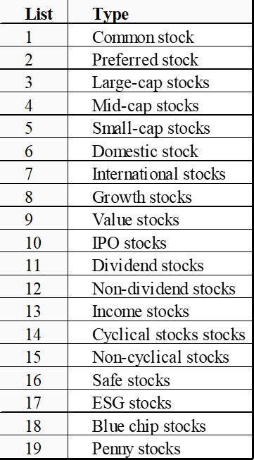 Types of Stocks 的图像结果