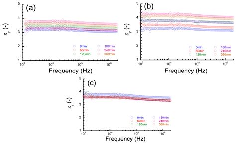 Effect of Water Absorption on Electric Properties of Temperature ...