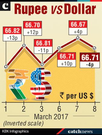 Budget Session 2017: Last chance for Parliament to pass GST laws; PM ...