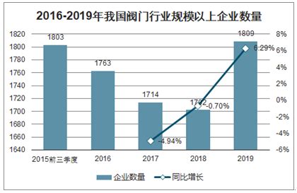 2023-2028年中国阀门产业发展预测及投资策略分析报告 - 液压汇