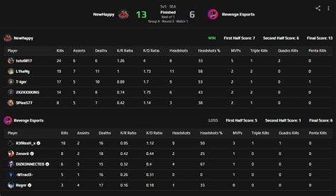 Indian teams falter on the opening day of IEM Chengdu Asia Qualifier 1 ...