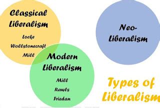 Example of Liberalism 的图像结果