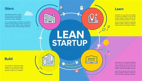Lean Startup Method 的图像结果