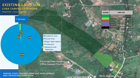 Structure Plan 的图像结果